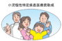 小児慢性特定疾患の助成