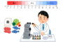 食品のアルカリ性、酸性を調べている